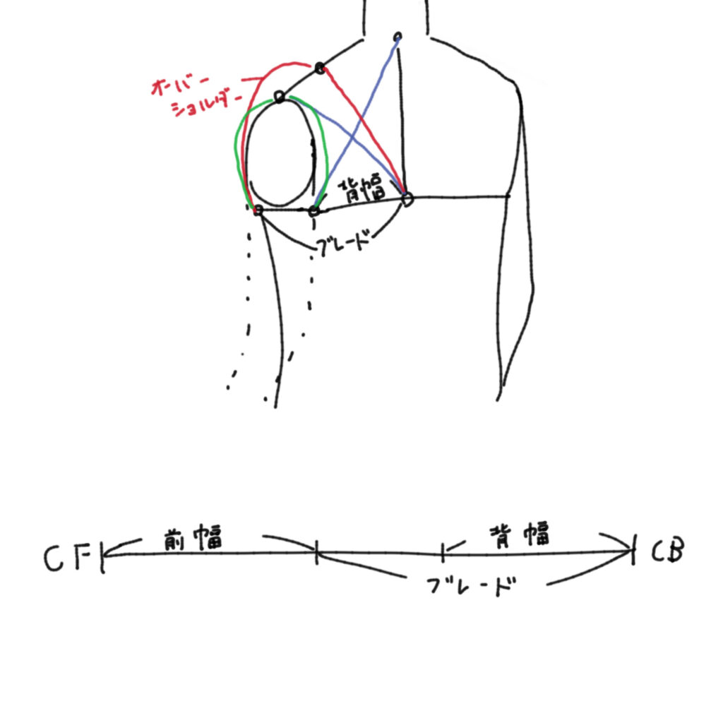 採寸方法の説明用画像