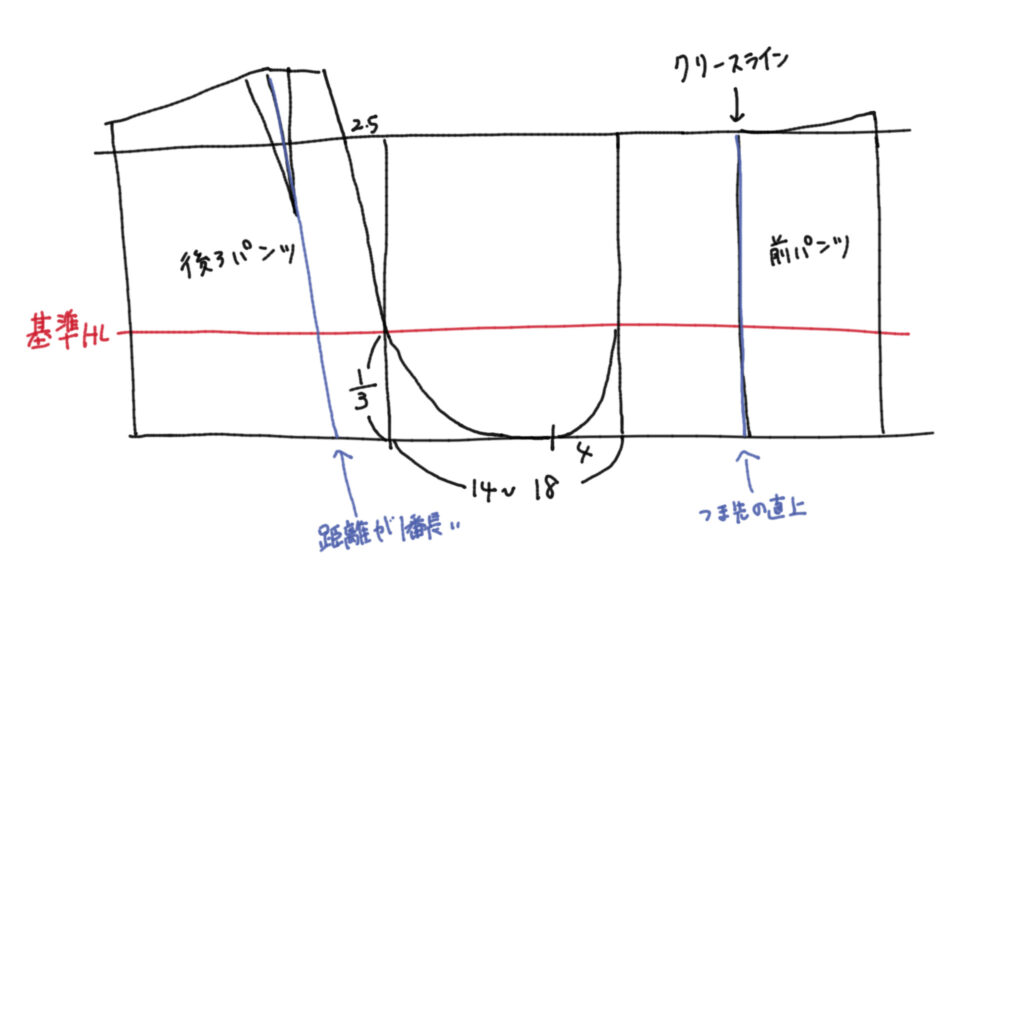 スラックス 製図 運動量